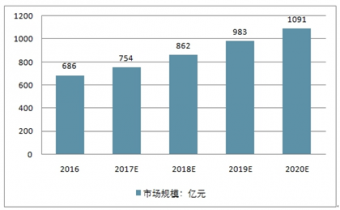 2022-2028年中國(guó)醫(yī)療設(shè)備融資租賃行業(yè)全景調(diào)研及投資潛力分析